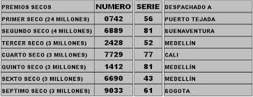 Para este sorteo la lotería de boyacá, trae un premio mayor de $ 2250 millones. Loteria Del Cauca Premios Secos Ultimo Sorteo