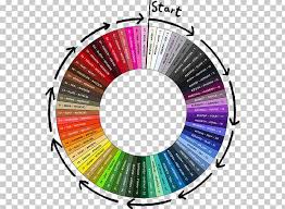 Color Wheel Color Chart Color Theory Complementary Colors
