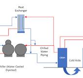 El auge de los sistemas de refrigeración híbridos para ...