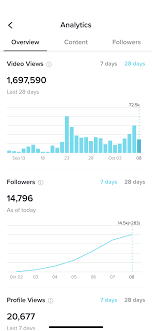 Tiktok Creator Fund Album On Imgur