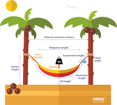 In this article, we'll help you build a swing between two trees and the details you need to consider before setting it up. Hammock Hang Calculator Tips And Tricks