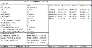 Kıdem tazminatınızı öğrenmek için sitemizde bulunan kıdem tazminatı hesaplama formunu kullana bilirsiniz. 5 5 Kidem Tazminati Maliyet Muhasebesi Muhasebe Dersi Ile Ilgili Konu Anlatimlar