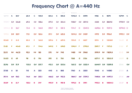 the ultimate frequency chart for producers and audio