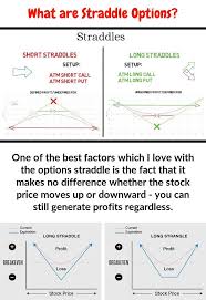 Pin By Darlenes Favorites On Straddle Option Strategy