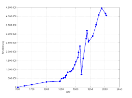 Suchen sie einen billigflug nach sankt petersburg? Sankt Petersburg Wikipedia