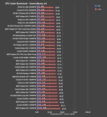 The 2 flexible tubes are long enough for even the biggest cases while still fitting well in more compact builds. Nzxt X72 360mm Cooler Review Vs H150i Pro Fractal S36 Evga 280 Gamersnexus Gaming Pc Builds Hardware Benchmarks