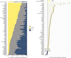According to who, 60 to 85% of people in the world—from both developed and developing countries—lead sedentary lifestyles, making it one of the … Years Of Life Lost To Covid 19 In 81 Countries Scientific Reports