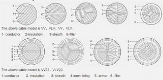 Cu Xlpe Swa Pvc Cable 4 Core X 10mm_jytop Cable