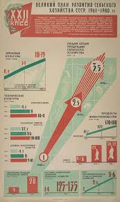 Http Blog Stuttgarter Zeitung De Wp Content Sowjetische Infografik 1 Jpg Infographic Infographic Inspiration Information Visualization