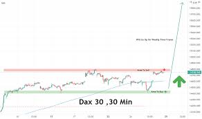 594,073 likes · 253,052 talking about this. Dax Index Chart Dax 30 Quote Tradingview