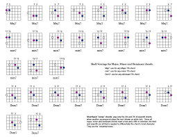 Picture Jazz Guitar Chords Jazz Guitar Guitar Scales