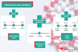 Durch den arbeitsvertrag verpflichtet sich der arbeitnehmer zur leistung abhängiger arbeit und im gegenzug verpflichtet sich der arbeitgeber zur zahlung einer vergütung. Tpqcvb27kgke9m