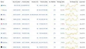 Partner with a bank or payment processor. How To Build A Cryptocurrency Exchange Platform By Merehead Medium