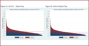 People with this position are responsible for making sure that aircraft are operating at a safe distance from each other. Analysis Covid 19 Raised Fears Of Teacher Shortages But The Situation Varies From State To State School To School Subject To Subject The 74
