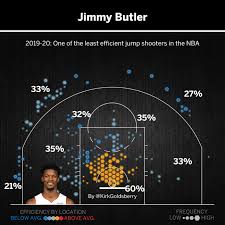 Finding The Biggest Flaw With Every Nba Playoff Team