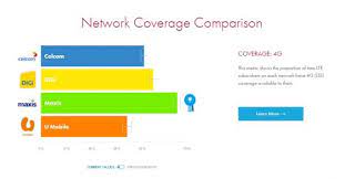 Maybe you would like to learn more about one of these? Opensignal Maxis Mengetuai Dalam Liputan Mudah Alih Di Malaysia Amanz