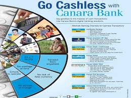 Canara bank offers one of the lowest credit revolve facility at the rate of 2.5 % per month. How To Pay Canara Bank Credit Card Bill Credit Walls