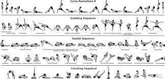Ashtanga Yoga Postures Yoga Styles Yoga Kundalini Ashtanga Yoga Ashtanga Vinyasa Yoga