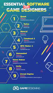 Search make games many options sorry this probably wasnt a great help but i tryed. Essential Software For All Aspiring Video Game Developers Reviewed