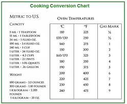 Cooking Conversion Chart Cooking Conversion Table