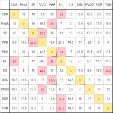 Door corona is het stemmen net even anders dan andere jaren. Analyse Van De Stemwijzer Voor De Tweede Kamer Verkiezingen