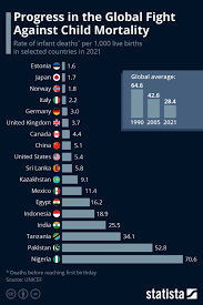 What Do We Know About Infant Mortality In The U.S. And Comparable  Countries? - Peterson-Kff Health System Tracker