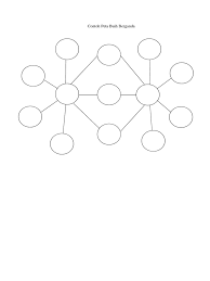 Circle map ( peta bulatan ) ; Contoh Peta Buih Berganda