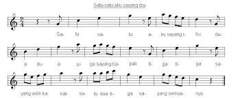 Kejayaan terbukti verse 2 dunia yang megah dengan misi yang gagah kerana perpaduan kita masih bersama chorus kita satu bangsa, kita satu negara kita satu matlamat. Satu Satu Indonesian Children S Songs Indonesia Mama Lisa S World Children S Songs And Rhymes From Around The World