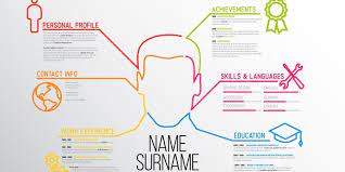 Company Culture Fit Finding The Right Company For You Flexjobs Resume Tips Resume Tips No Experience Resume Skills