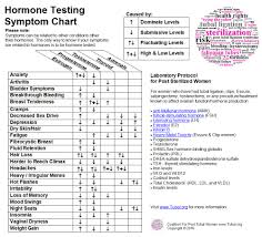 Www Tubal Org Hormone Testing
