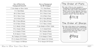 chapter 18 the transposing trumpeter essential trumpet