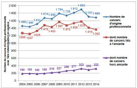 We did not find results for: Accidents Du Travail Et Maladies Professionnelles Repartent A La Hausse En 2014