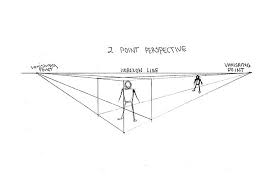 Tienes que dibujar la ruta de movimiento del vehículo antes de iniciar la entrada, de la velocidad de dibujo de la línea dependerá de la velocidad de su vehículo. How To Draw A Car Two Step By Step Tutorials Adobe