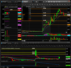 Only to see the stock reverse lower. A Simple Day Trading Strategy For Beginners Gap And Go