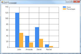 How Do I Create A Bar Chart Showing Percentages Bound To A