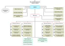 Meb merkez teşkilatı teşkilat şeması. Meb Merkez Teskilati Yenisehir Wiki Fandom
