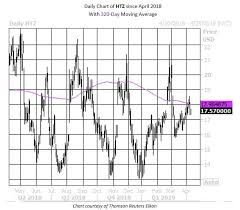 hertz stock could hit a speed bump soon