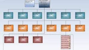Visio 2013 Org Chart Template Matrix Organization Chart