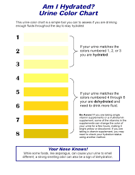 bright the color of urine chart printable urine hydration