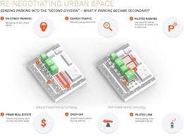 Audi Urban Future Initiative Brings Automated Parking Garage For Self Driving Cars To Boston Area Smart City Urban City
