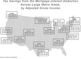 Rethinking Tax Benefits For Home Owners National Affairs