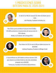 Algunos analistas ven un 2020 alcista para bitcoin. Al Alza O A La Baja Predicciones Sobre Bitcoin Para El 2020
