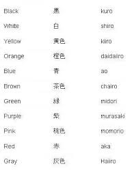 Learn Basic Japanese Language Guide Japanische Phrasen Japanisch Lernen Japanische Sprache