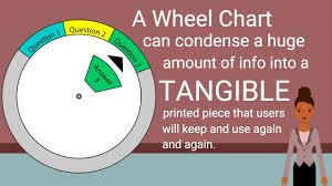 What Is A Wheel Chart By American Slide Chart The Paper App Company