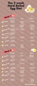 The Hard Boiled Egg Diet 2 Week Plan Infographic Boiled Egg Diet Plan Egg Diet Boiled Egg Diet