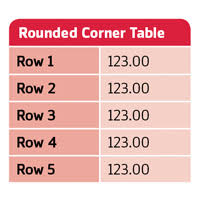 How To Create Rounded Corners On A Table In In Design Even On Part Of The Table Indesign Tutorials In Design Tutorial Indesign