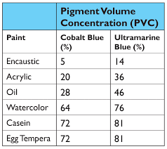 pigment volume concentration and its role in color just paint