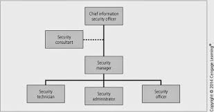 Sabinas Blog On Managing Information Security