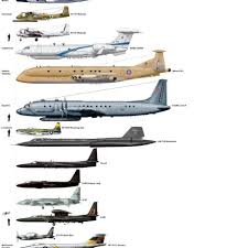 Experienced Aircraft Size Comparison Chart Boeing Planes