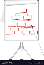 Presentation Flip Chart On Tripod